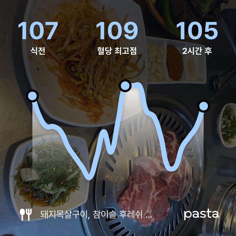 feed image