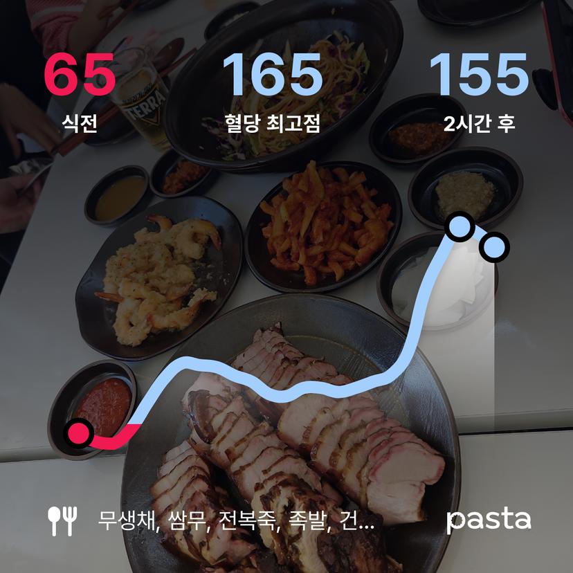feed image