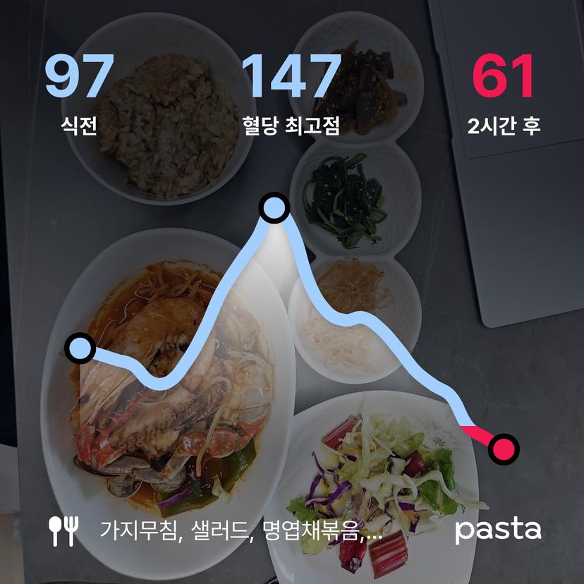 feed image