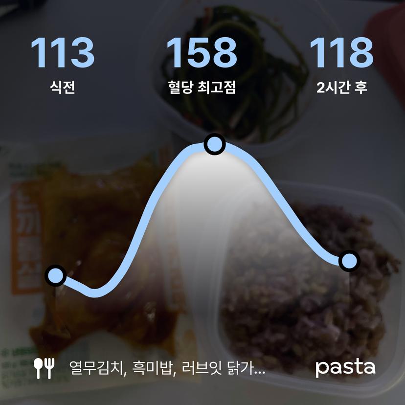 feed image