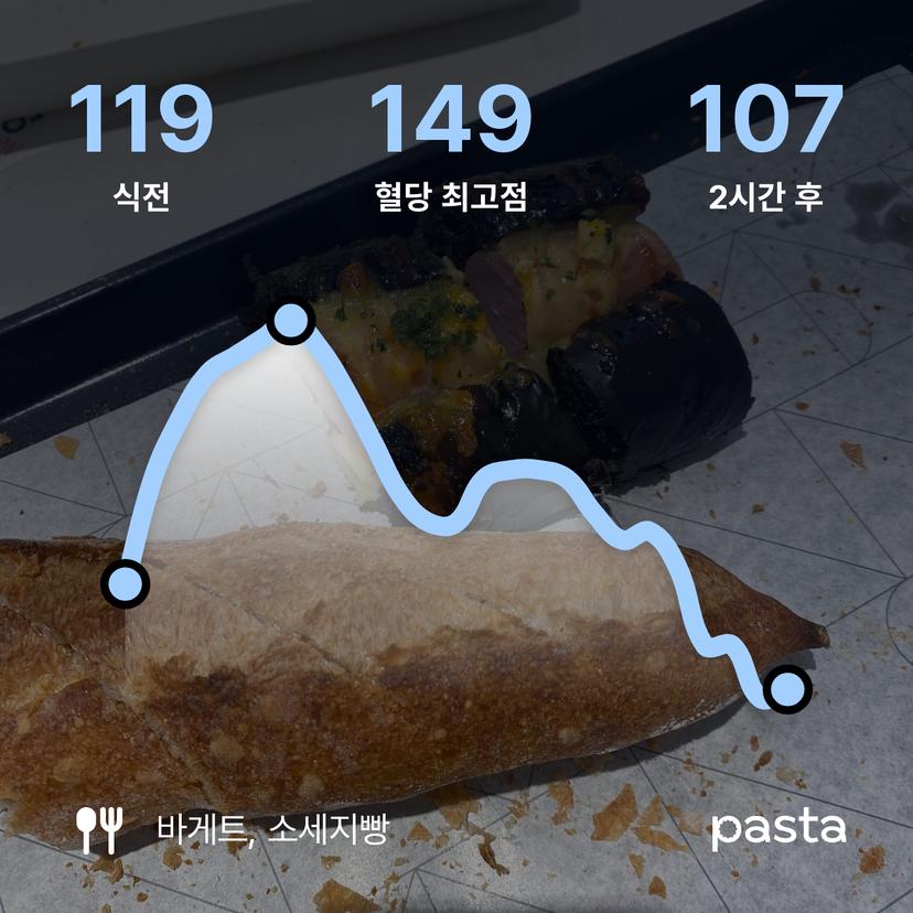 feed image