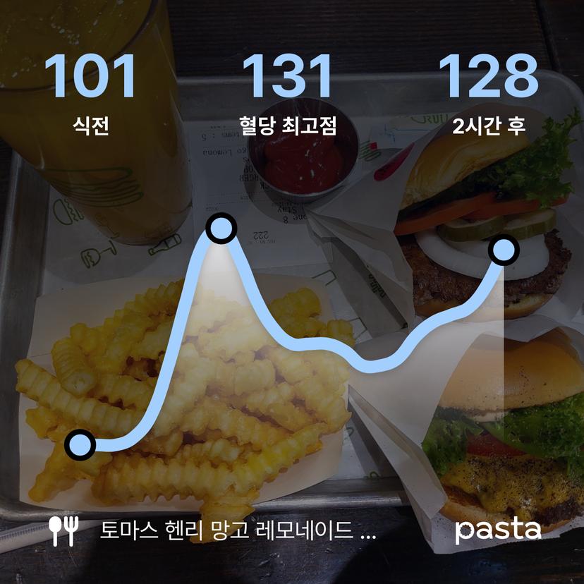 feed image