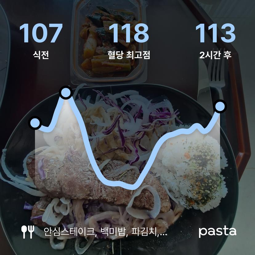 feed image