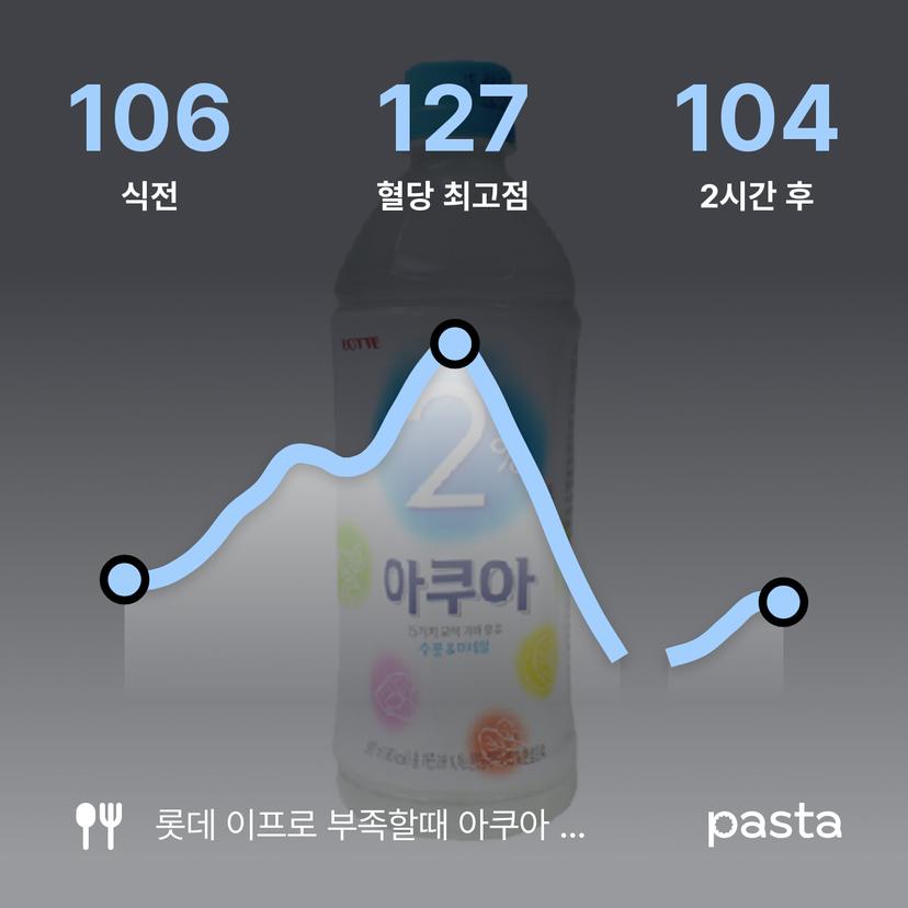 feed image