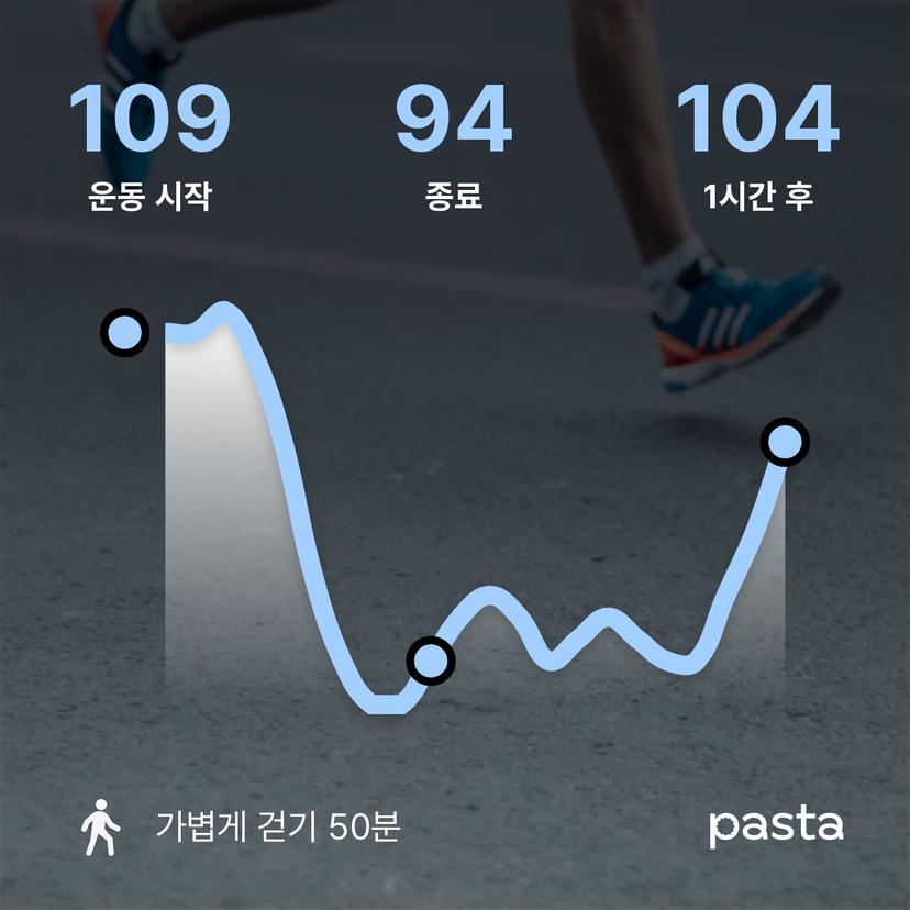 feed image