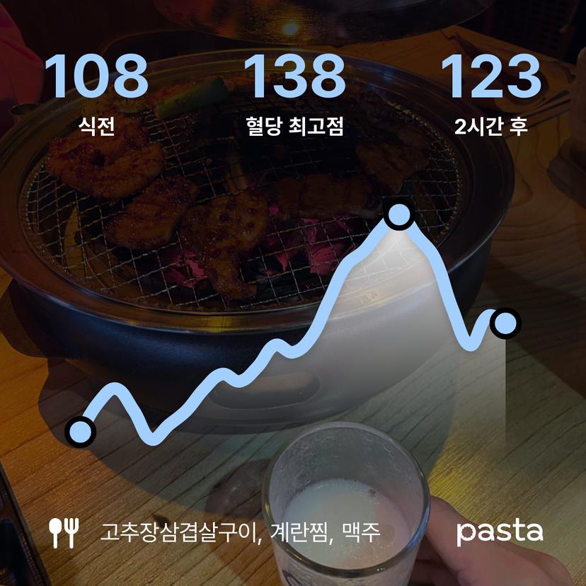 feed image