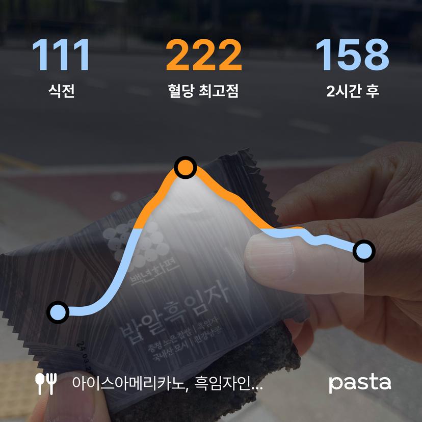 feed image