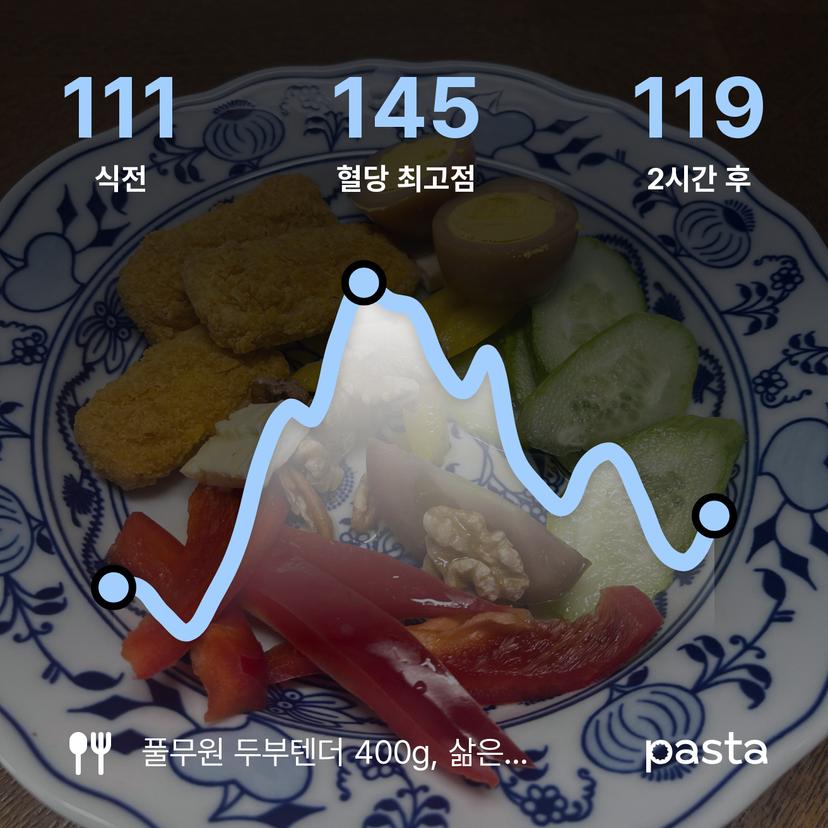 feed image