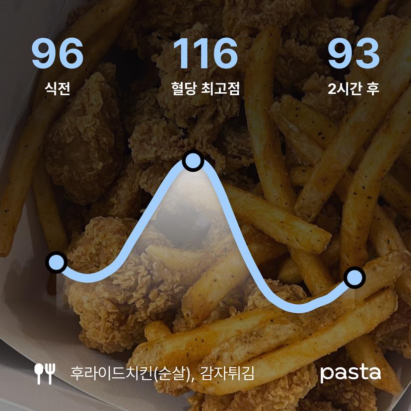 feed image