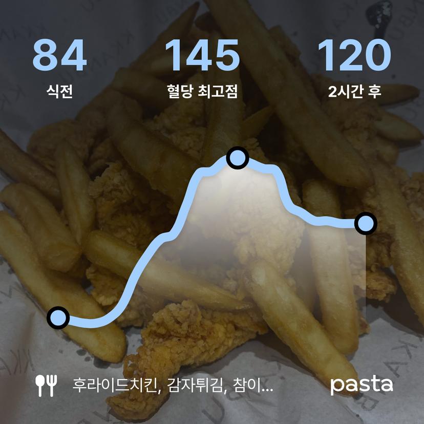 feed image