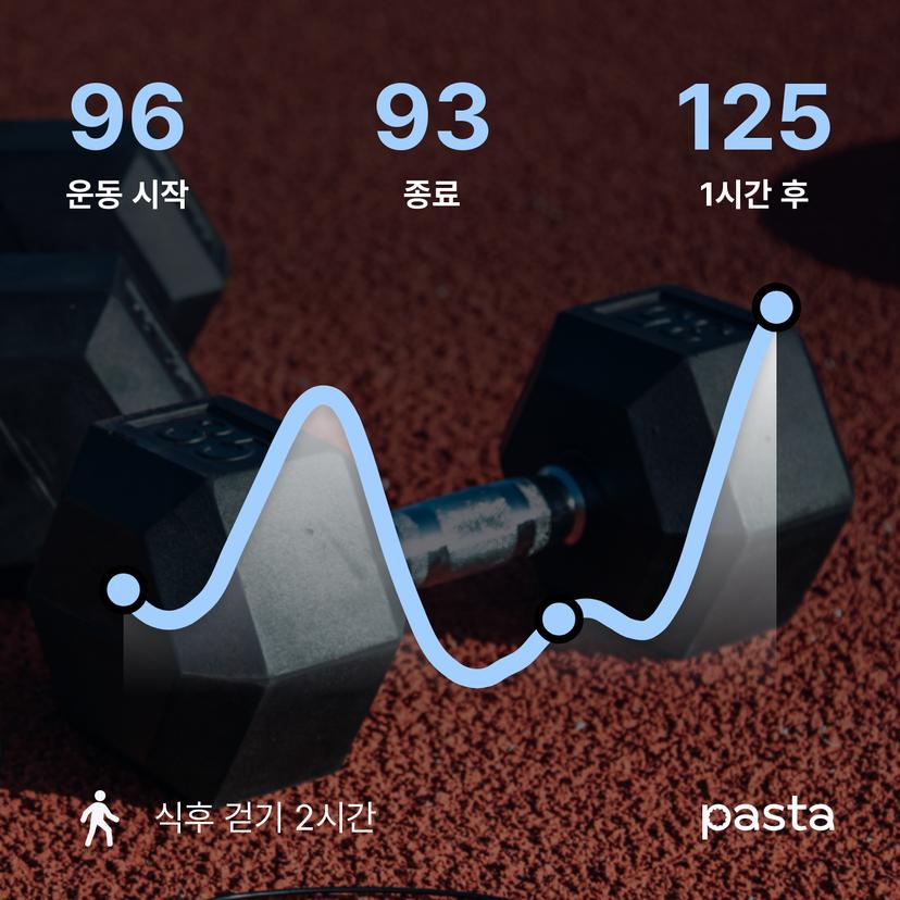 feed image