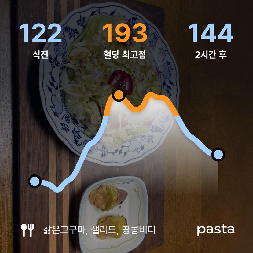feed image