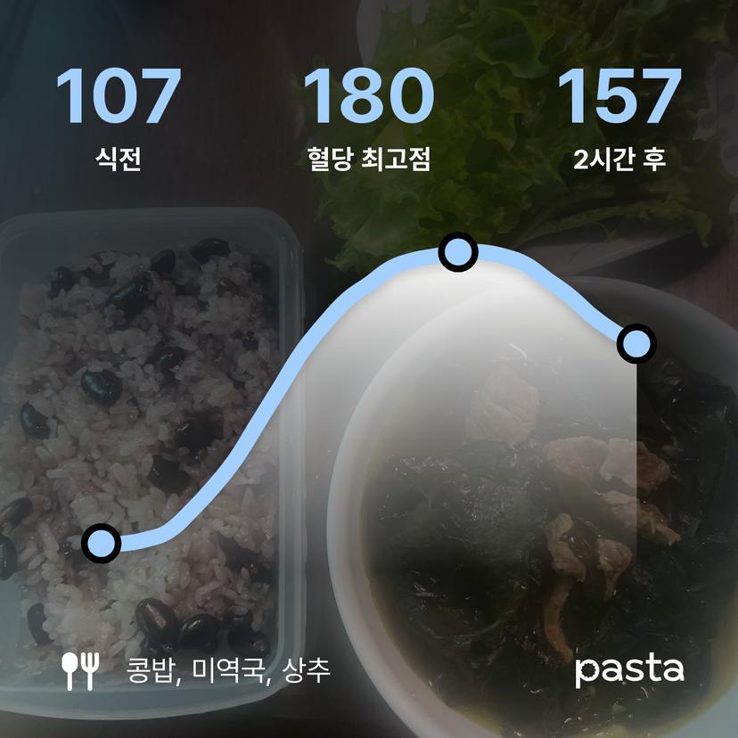 feed image