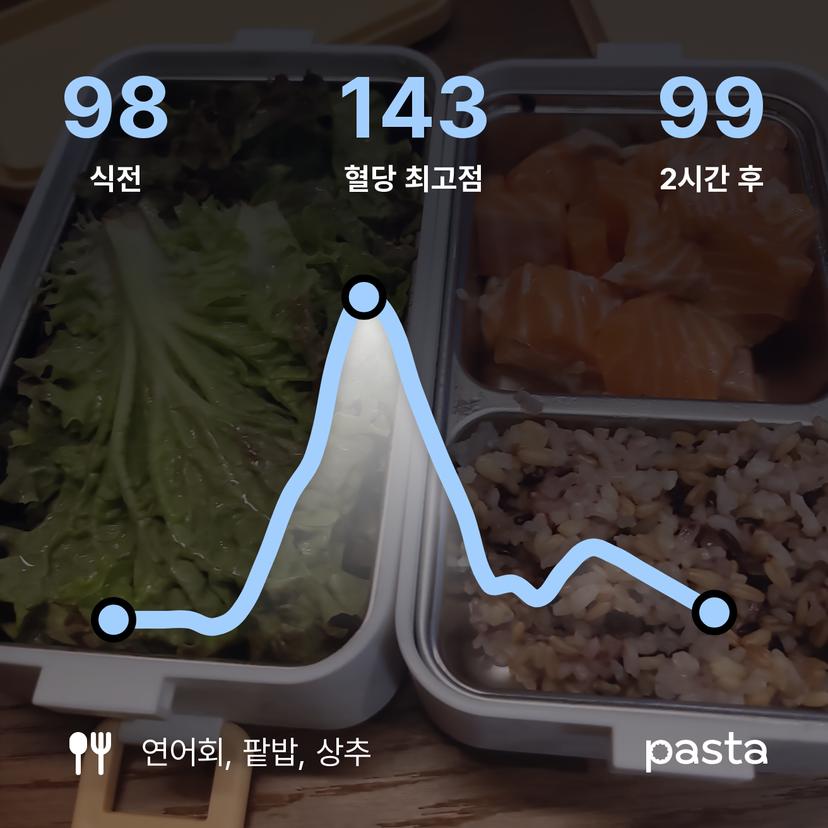 feed image