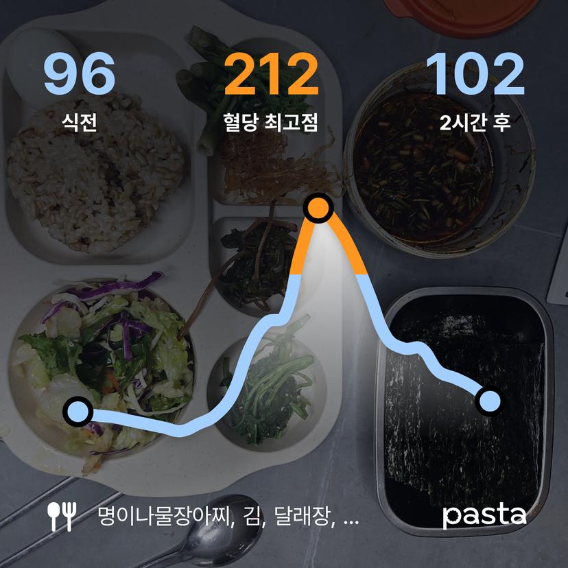 feed image
