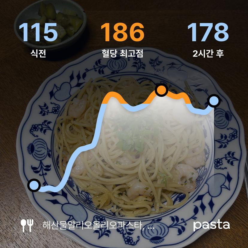 feed image