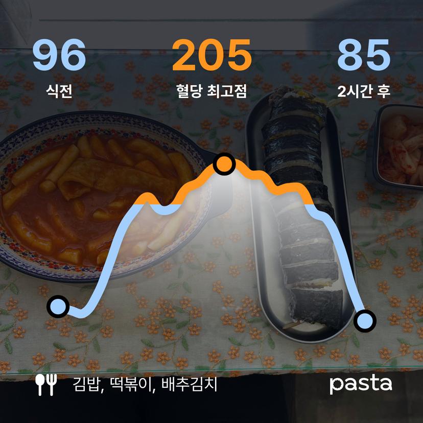 feed image