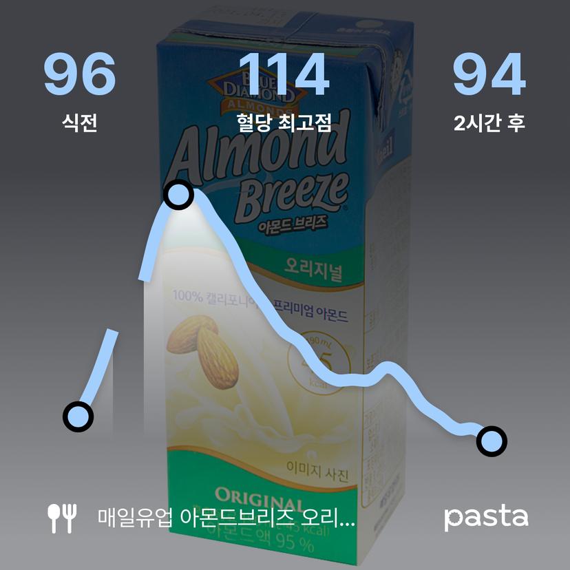 feed image