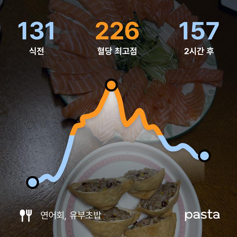 feed image