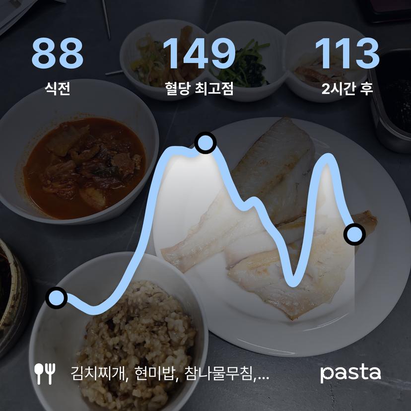 feed image