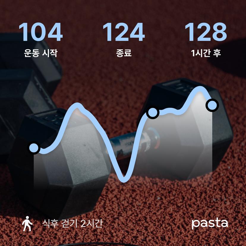 feed image