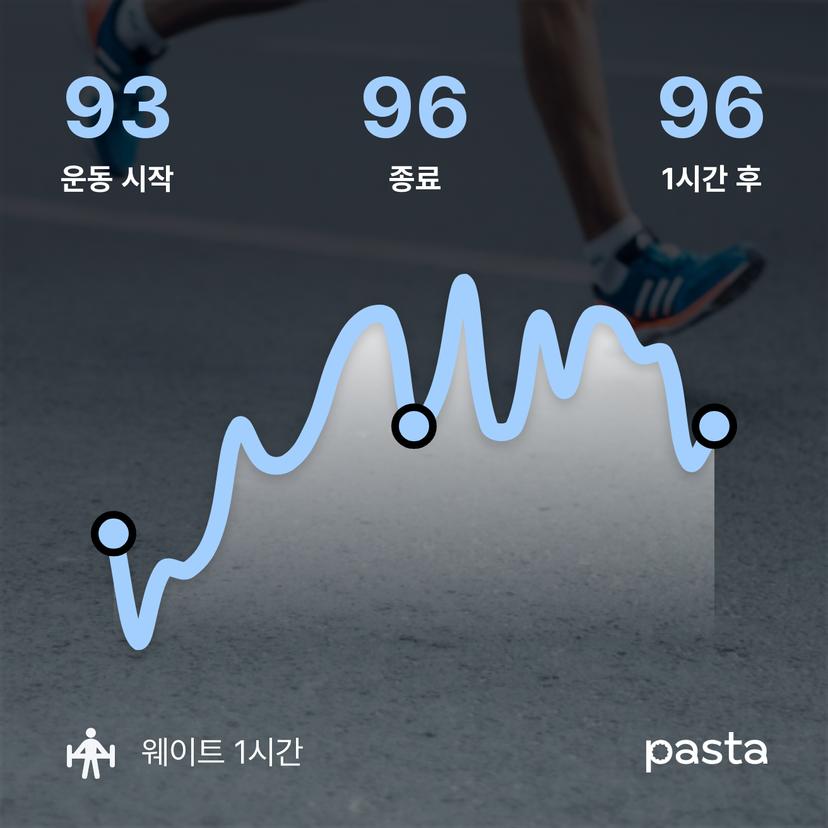 feed image