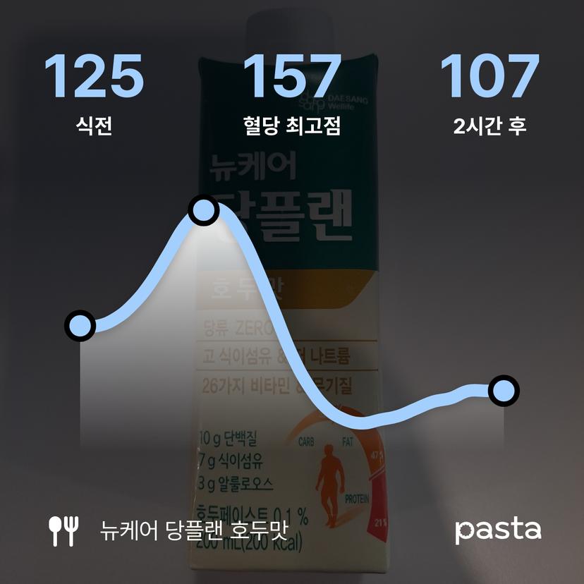 feed image