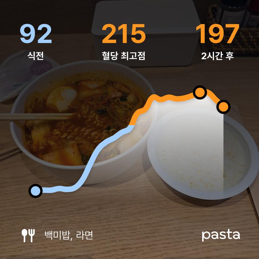 feed image