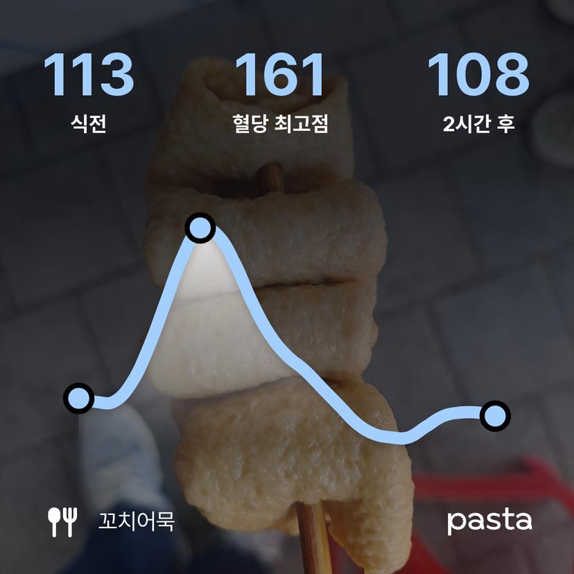 feed image