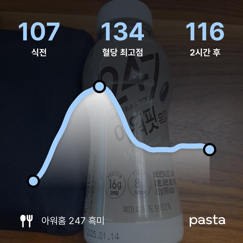 feed image