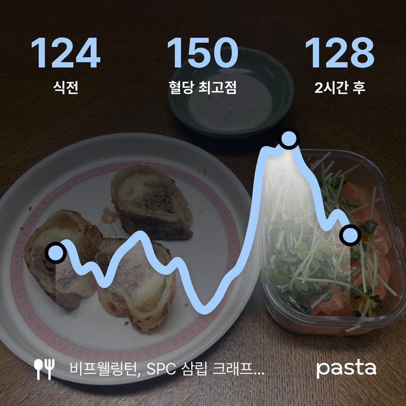 feed image