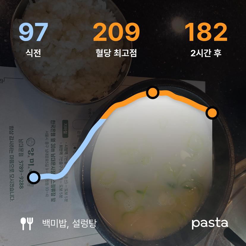 feed image
