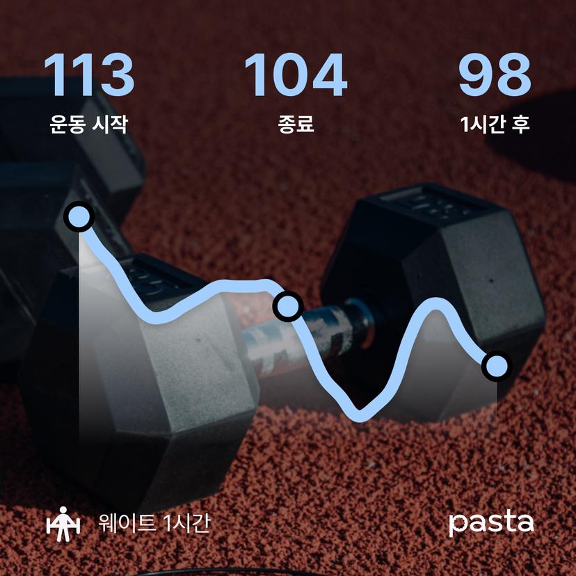 feed image