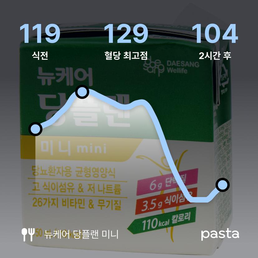 feed image