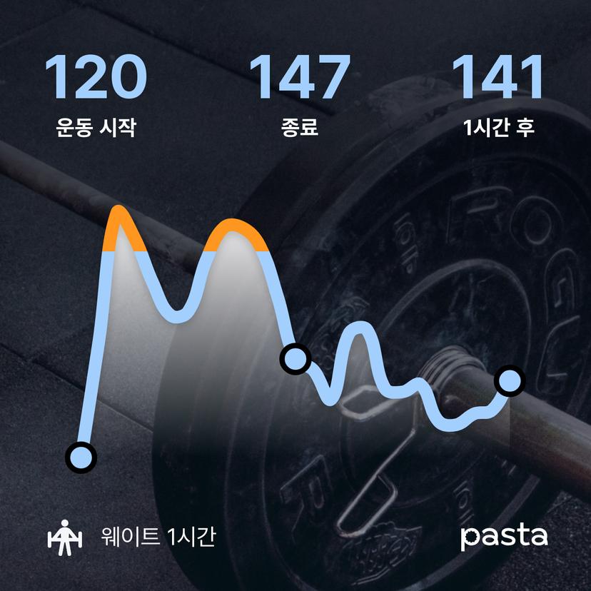 feed image