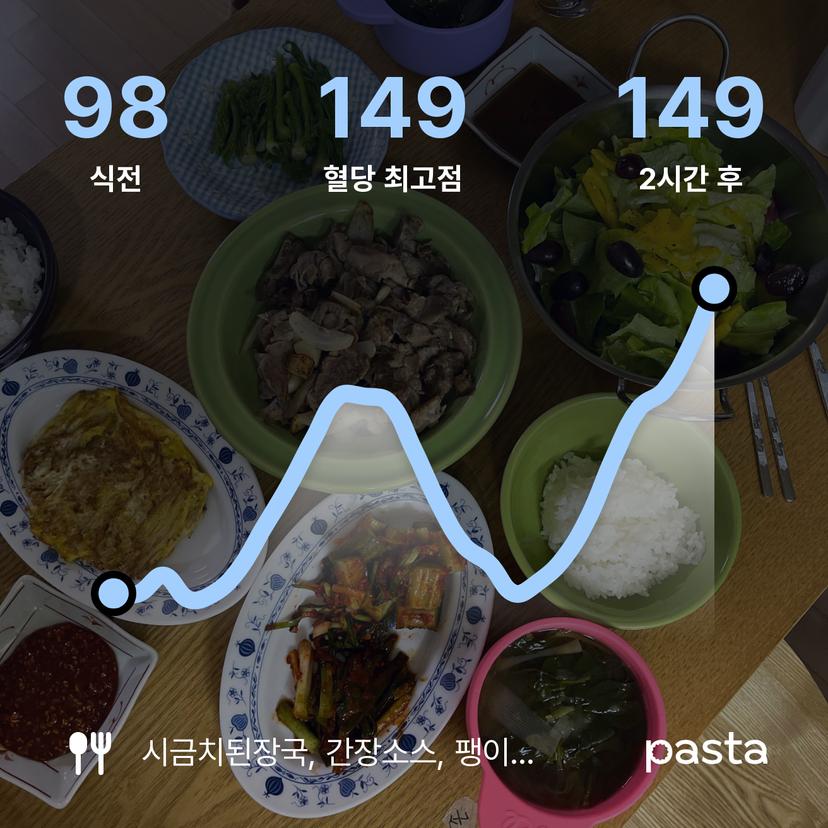 feed image