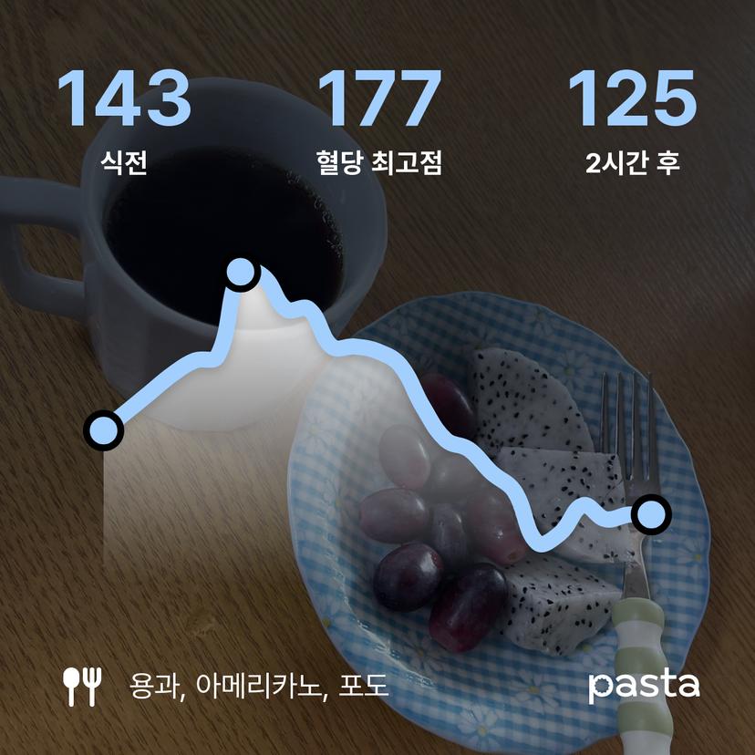 feed image