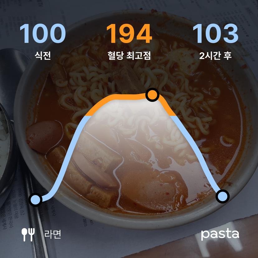 feed image