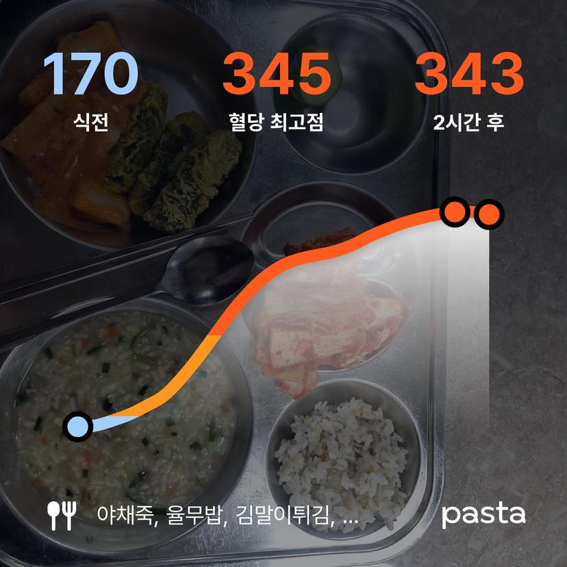 feed image