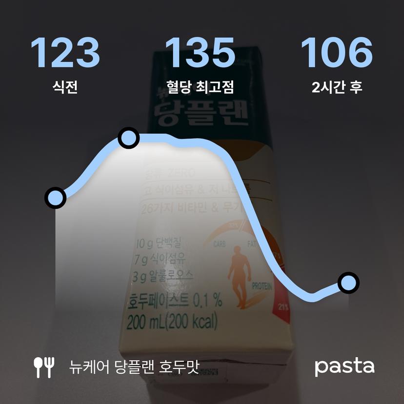 feed image
