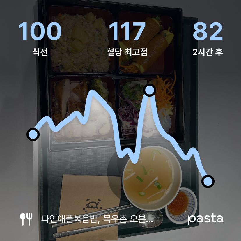 feed image