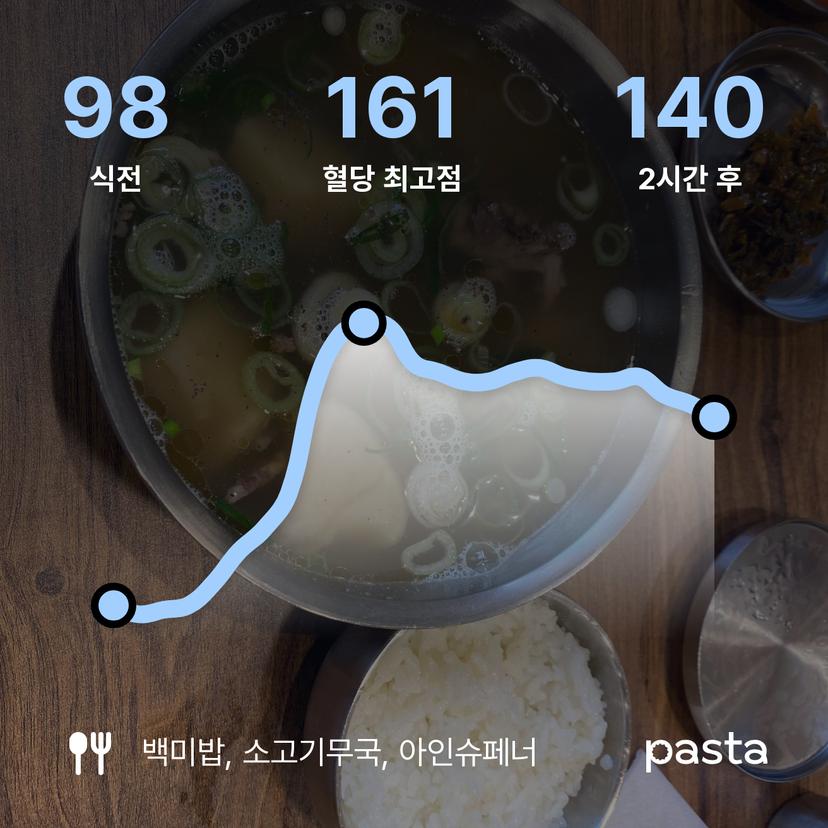 feed image