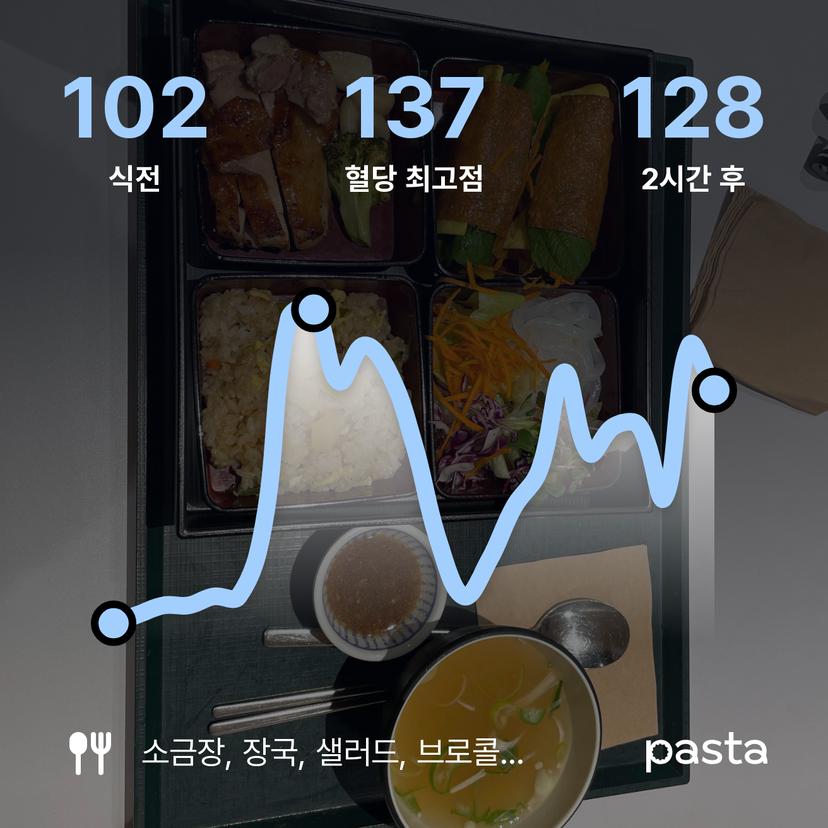 feed image