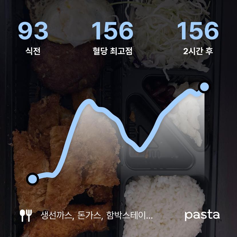 feed image