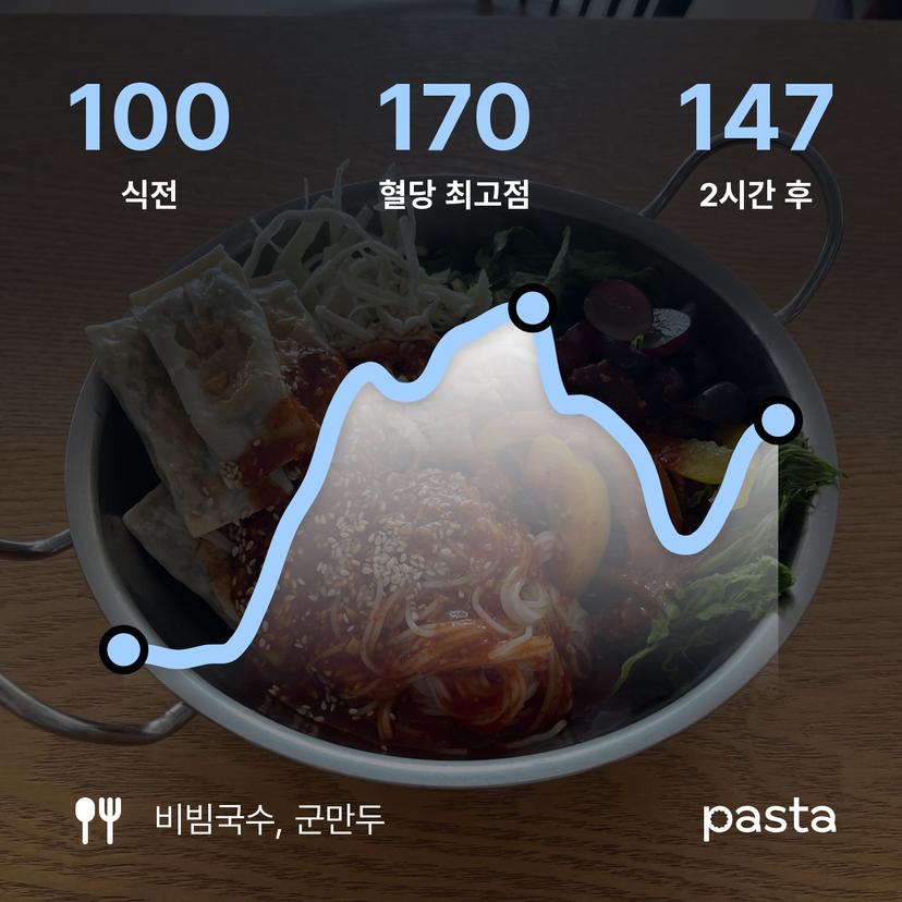 feed image