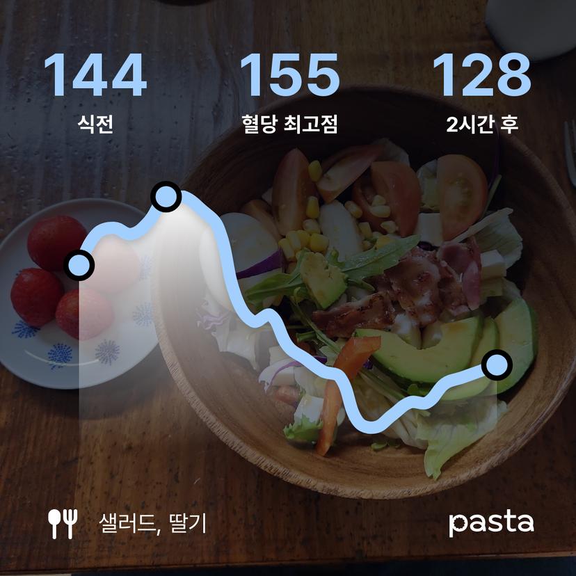 feed image