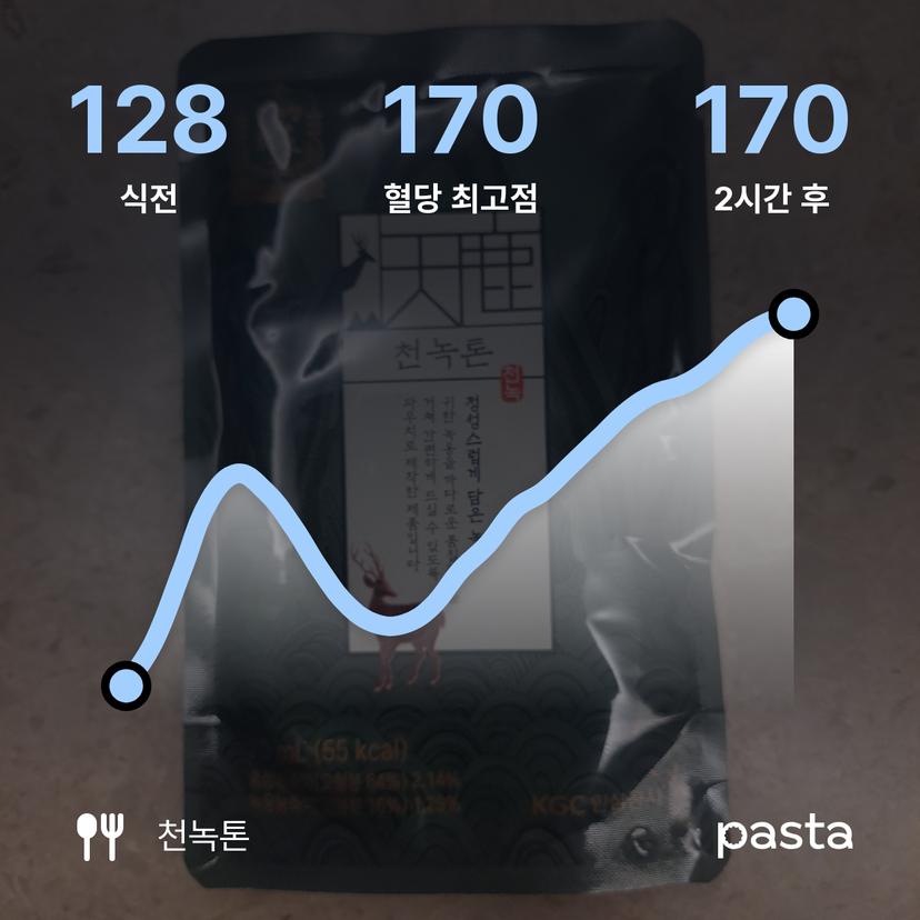 feed image
