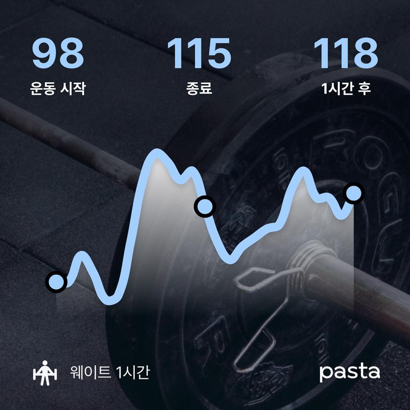 feed image