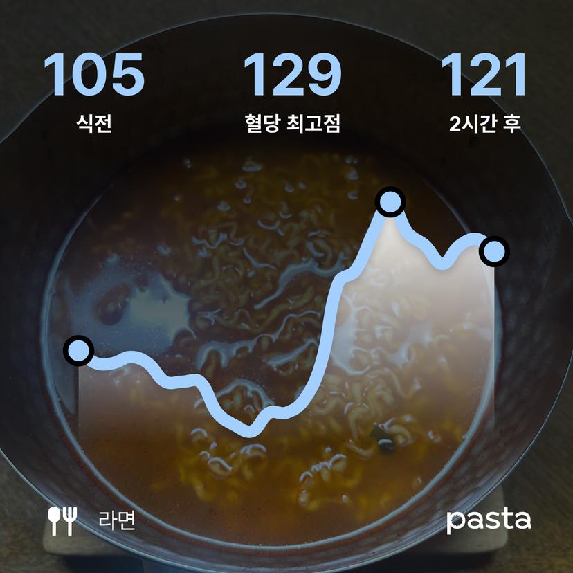 feed image