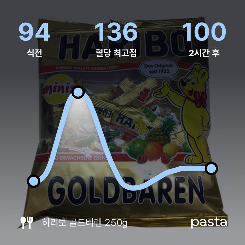 feed image